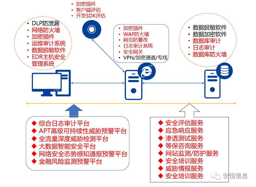 一文看懂《个人金融信息保护技术规范》