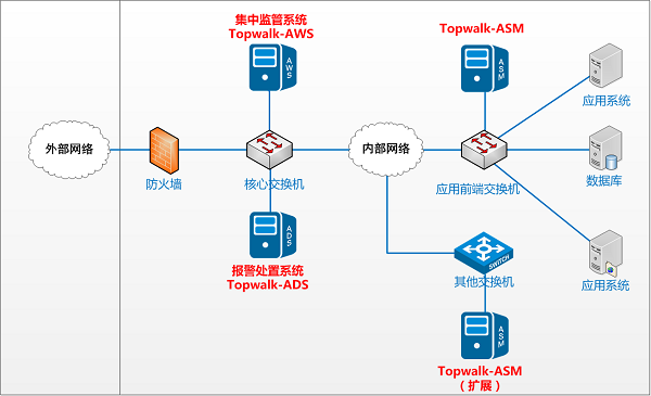 北京天行网安信息技术有限责任公司