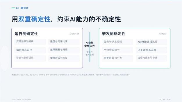陈诚:ai时代汽车软件研发与功能安全新范式