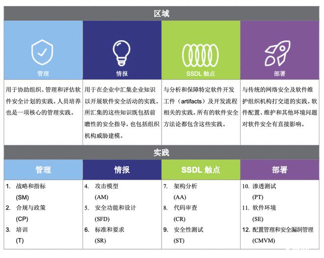 隐私保护层层加码！OPPO引入新思科技，这些系统功能太管用了